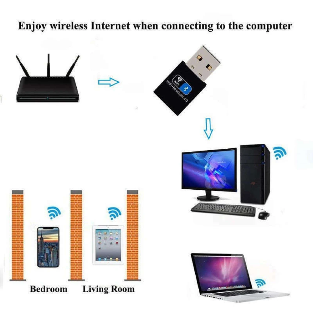 Detalle del puerto USB del adaptador wifi bluetooth 150mbps