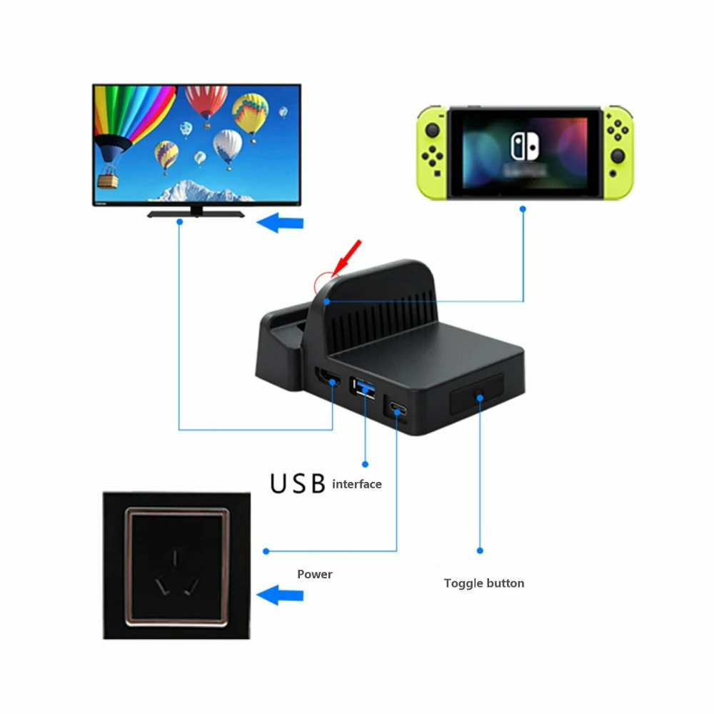 Przenośna stacja dokująca do Nintendo Switch - mini dock HDMI USB