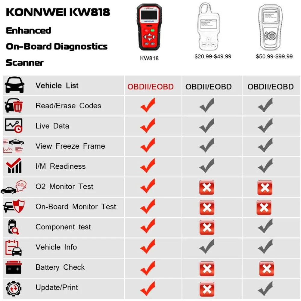 KONNWEI KW818 skaner OBD2: czytnik kodów OBDII do aut od 1996