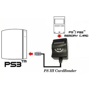 Czytnik kart pamięci PS2 do PS3 do prostego transferu danych