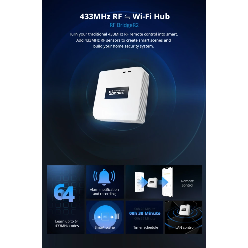 Sonoff RF Bridge R2 433MHz WiFi - mostek RF i WiFi