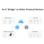 Sonoff RF Bridge R2 433MHz WiFi - mostek RF i WiFi