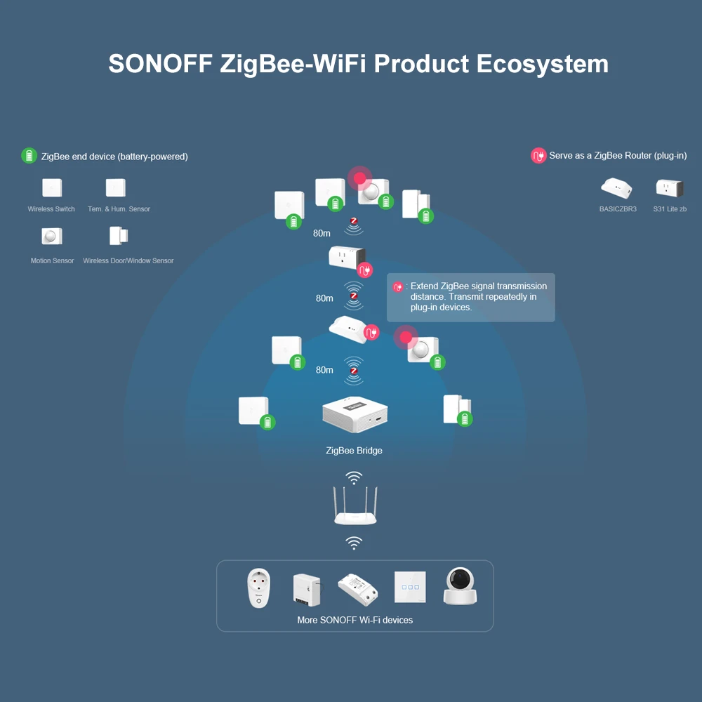 SONOFF SNZB-03 czujnik ruchu ZigBee – inteligentne sterowanie i precyzyjne wykrywanie