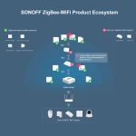 SONOFF SNZB-03 czujnik ruchu ZigBee – inteligentne sterowanie i precyzyjne wykrywanie