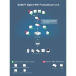 SONOFF ZBBridge: inteligentna bramka Zigbee z WiFi i Alexa