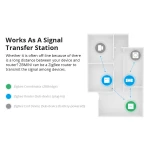 SONOFF ZBMINI ZigBee inteligentny mini włącznik do oświetlenia 2-kierunkowego