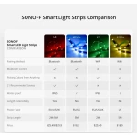 Inteligentna taśma LED WiFi SONOFF L2 Lite 5 metrów z pilotem i aplikacją